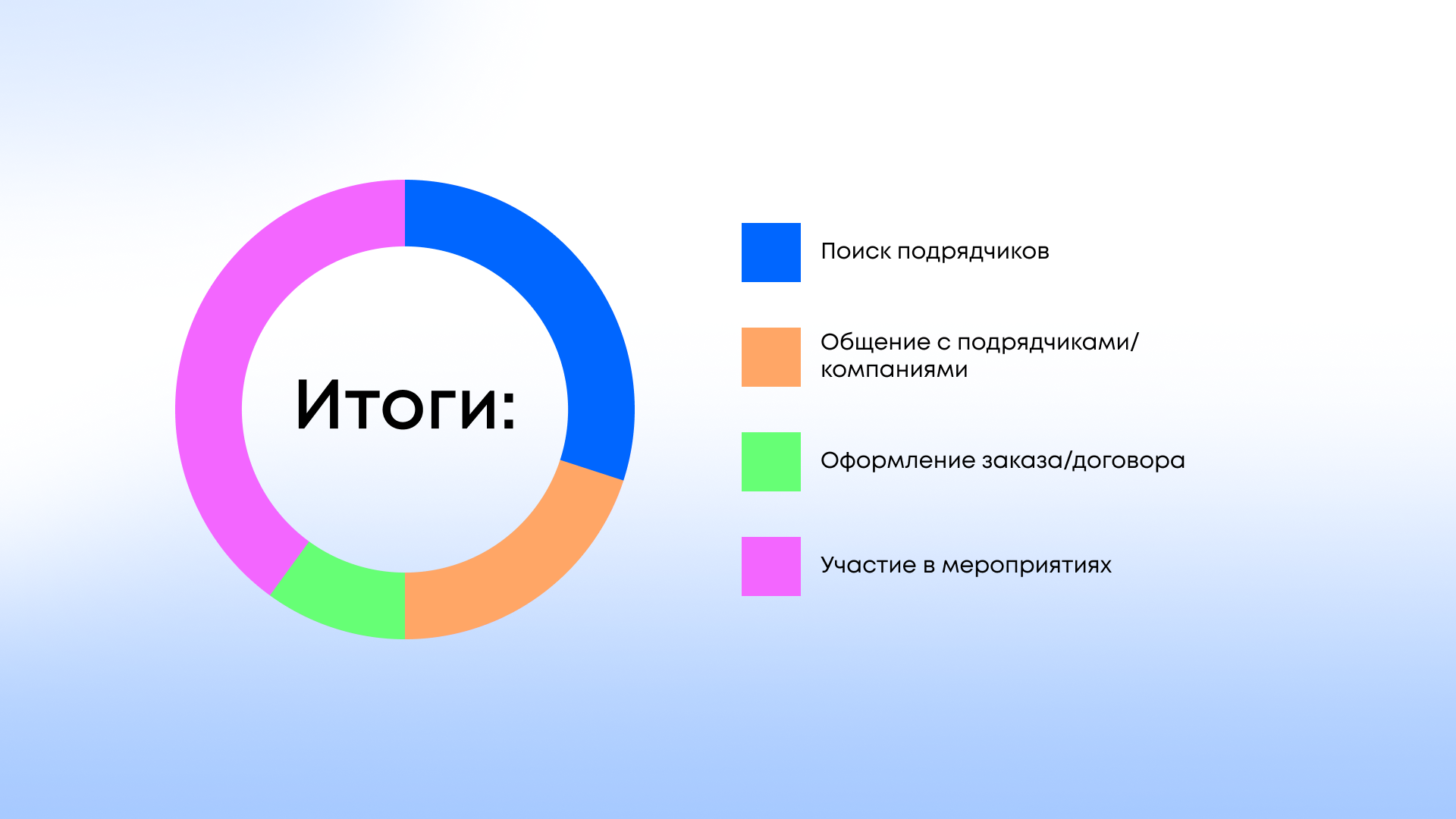 Кейс Directors_cut — материал 22